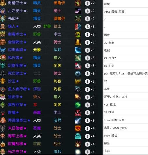 dota自走棋英雄昵称汇总表分享