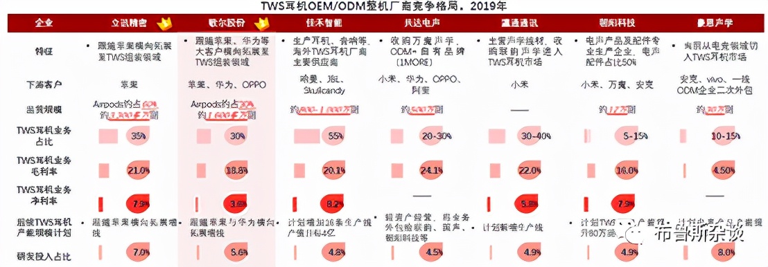 “元宇宙”能否让歌尔股份再次起飞？