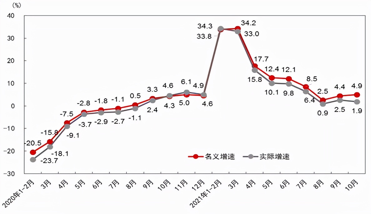 中美元首会谈、10月消费、双11提振，沪深股白酒板今涨幅明显