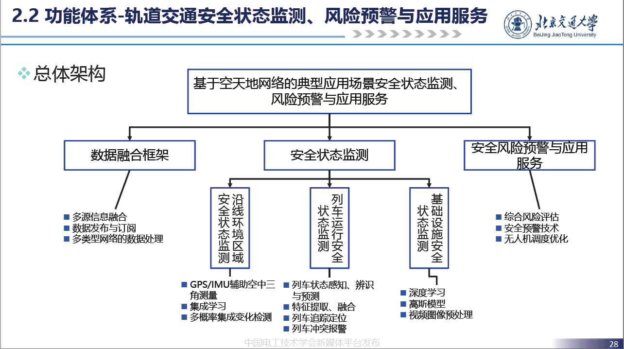 北京交通大学贾利民教授：空天车地一体化安全保障系统技术的发展