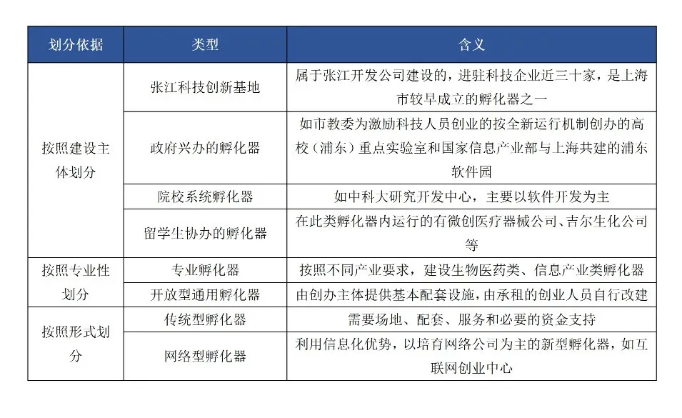 方升研究 | 上海生物医药产业炼成记