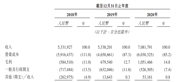 乡镇覆盖率达96%，安能物流赴港会成为中国版“ODFL”吗？