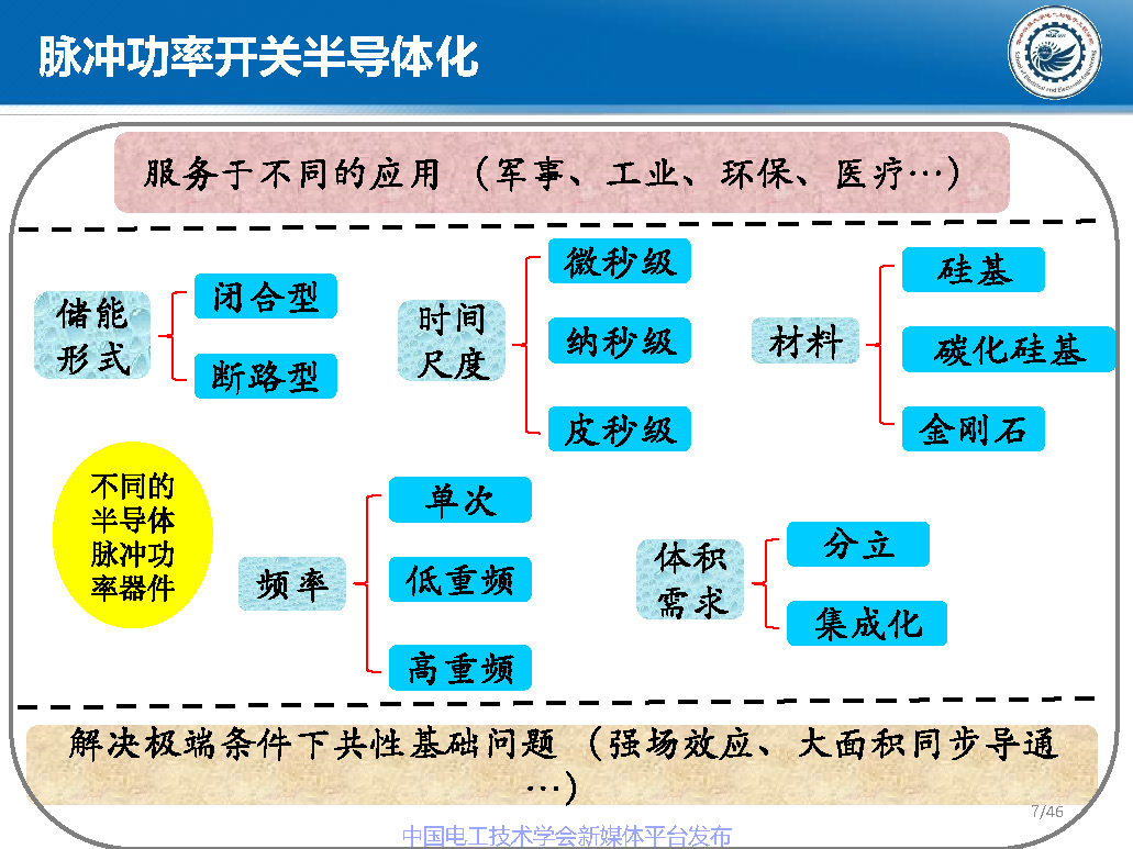华中科技大学梁琳研究员:高压大容量特种功率半导体器件研究进展