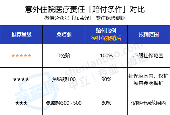 意外保险理赔流程及注意事项全解析