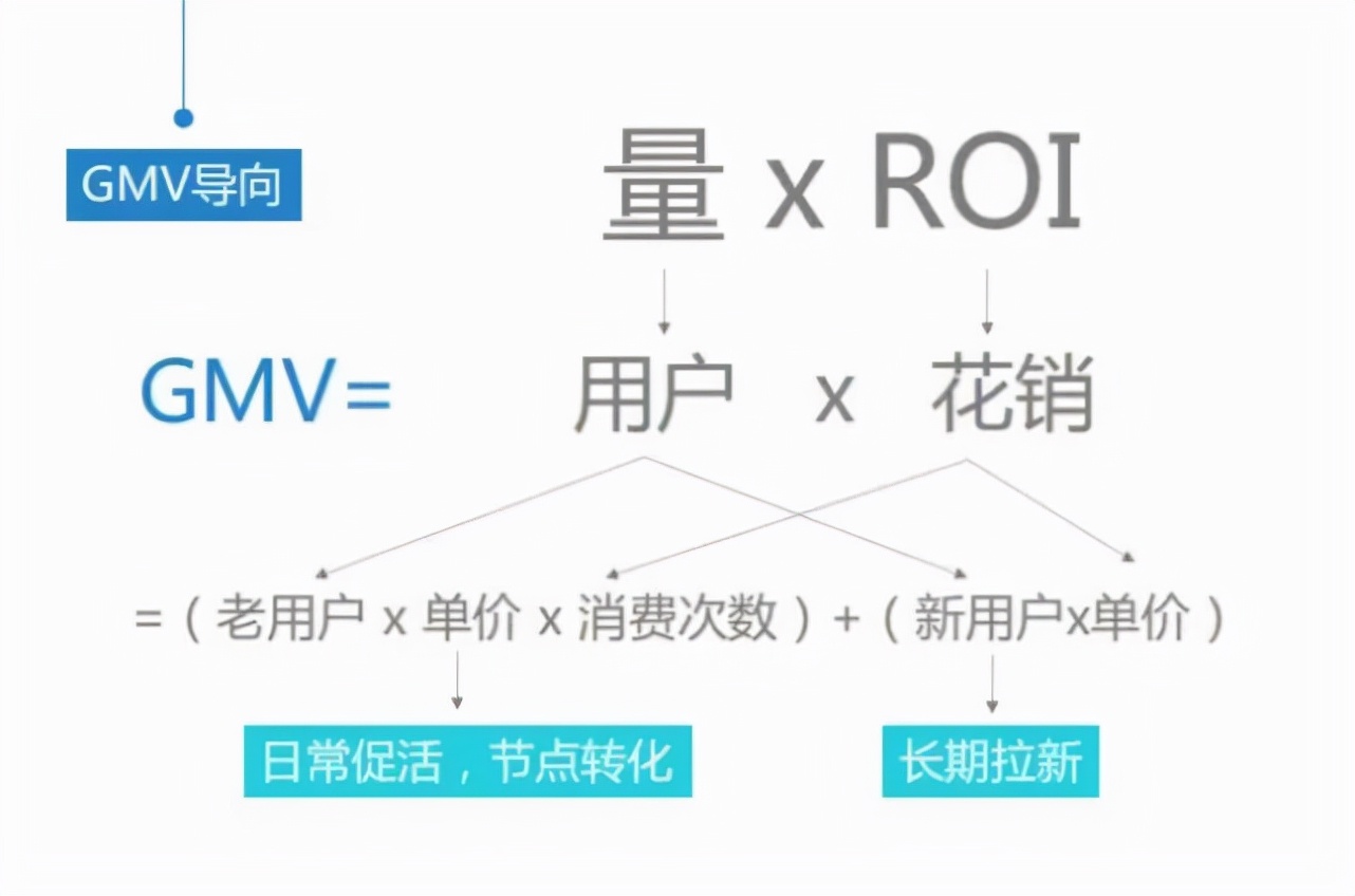 巨量引擎x金投赏：流量与效率，破除效果广告的囚徒困境