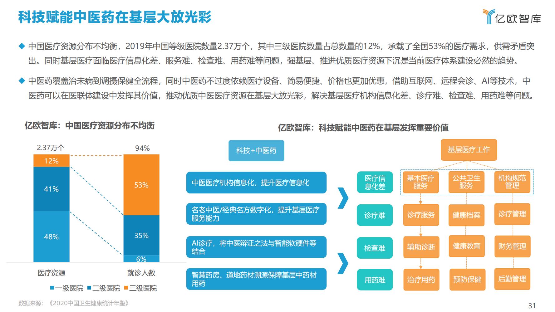 2021年科技赋能中医药产业发展报告