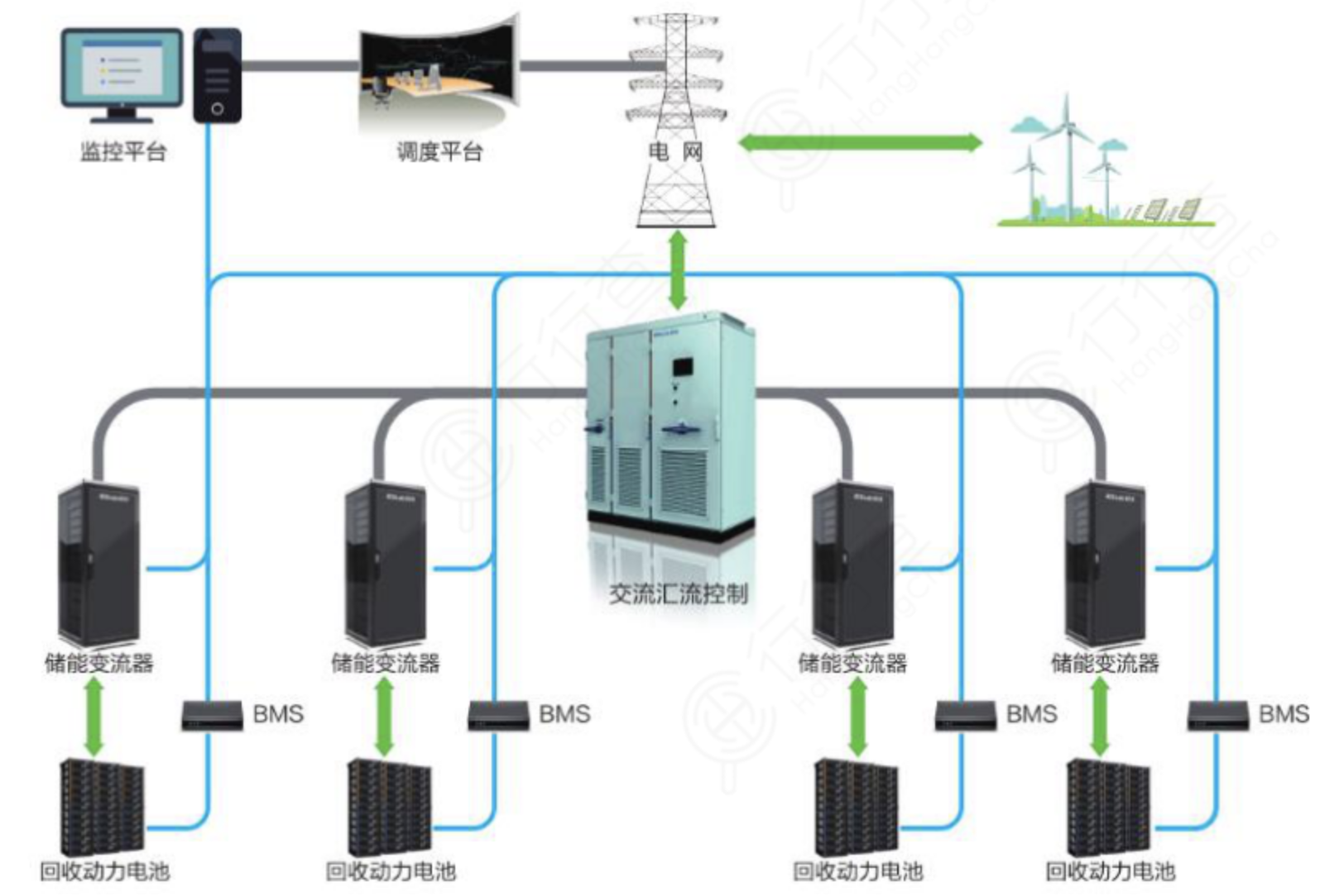 动力电池回收迎爆发机遇！梯次利用成储能新兴蓝海