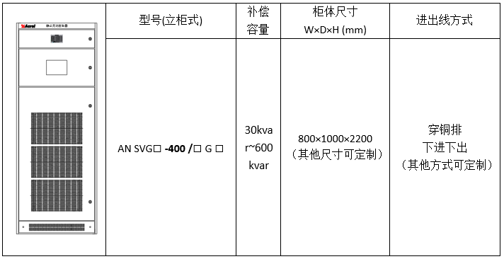 补偿装置