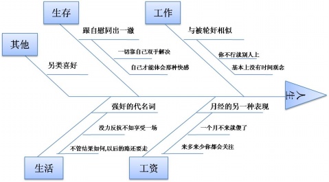 因果分析法3个例子单向因果关系例子