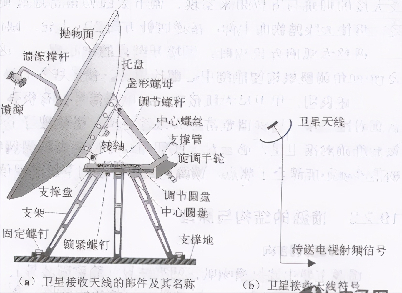 过去农村常见的卫星锅，到底能收到什么节目？如今为何消声觅迹？