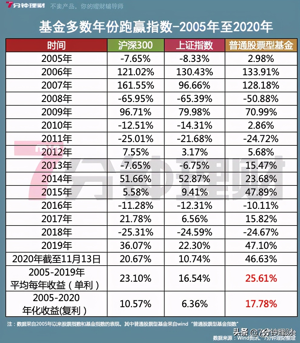 一算吓一跳，花呗的利息这么高啊