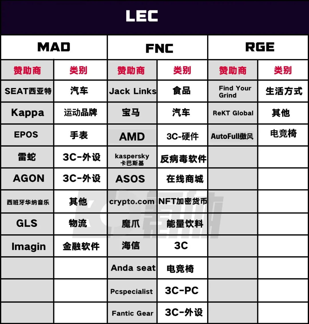 S11开启:130+品牌的电竞战事大盘点