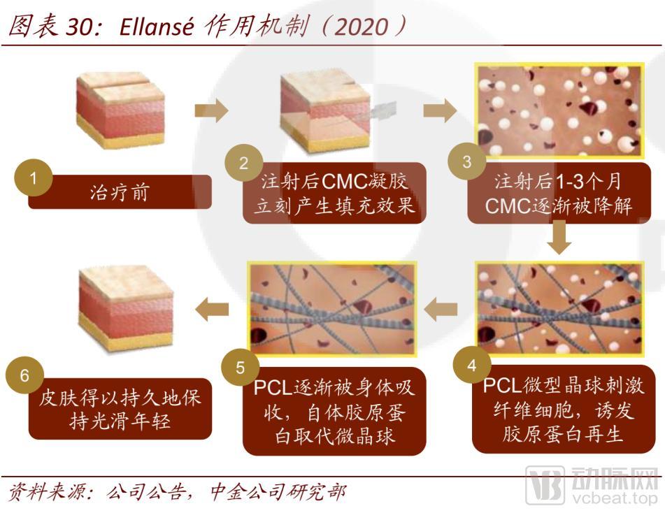 华东医药医美“独门秘笈”：站在医美产品技术的制高点领跑