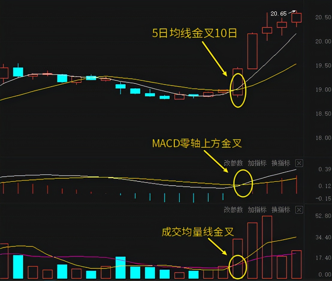 七种经典的股票看涨形态