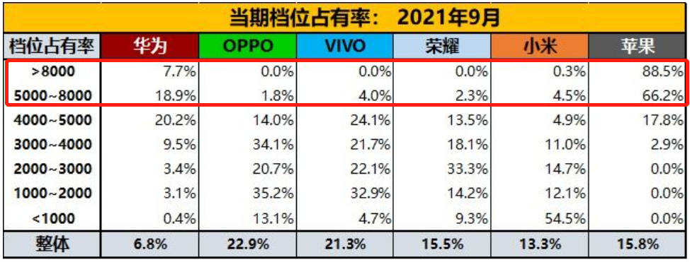 荣耀、vivo  、OPPO、小米、未来谁能扛起中国高端手机的大旗？