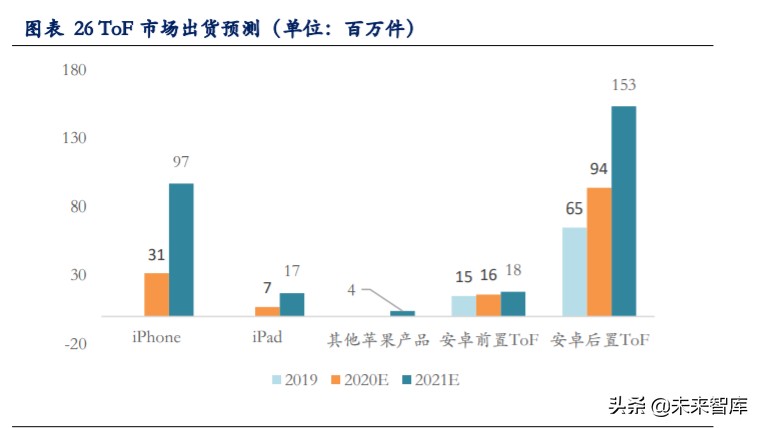 手机摄像头深度报告：市场空间大、高价值量、高壁垒