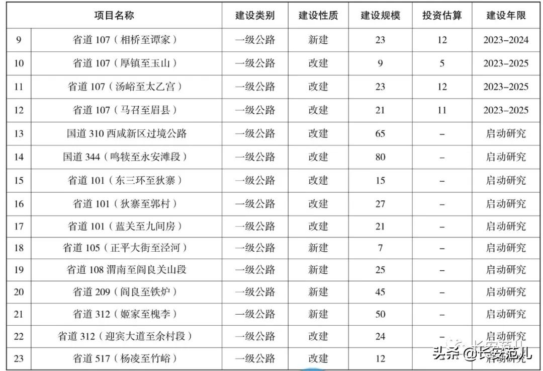 西安“十四五”综合交通规划：投资4724亿，打造交通强国典范城市
