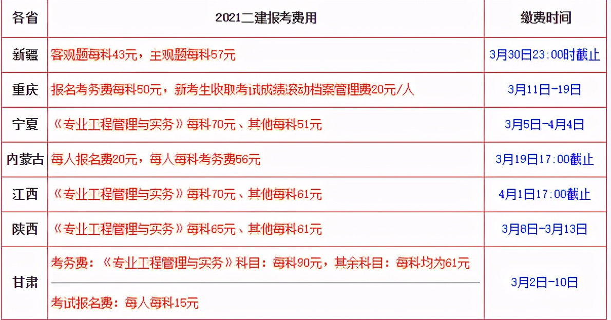 超级详细的二建报名流程和注意事项，一看就会，建议收藏