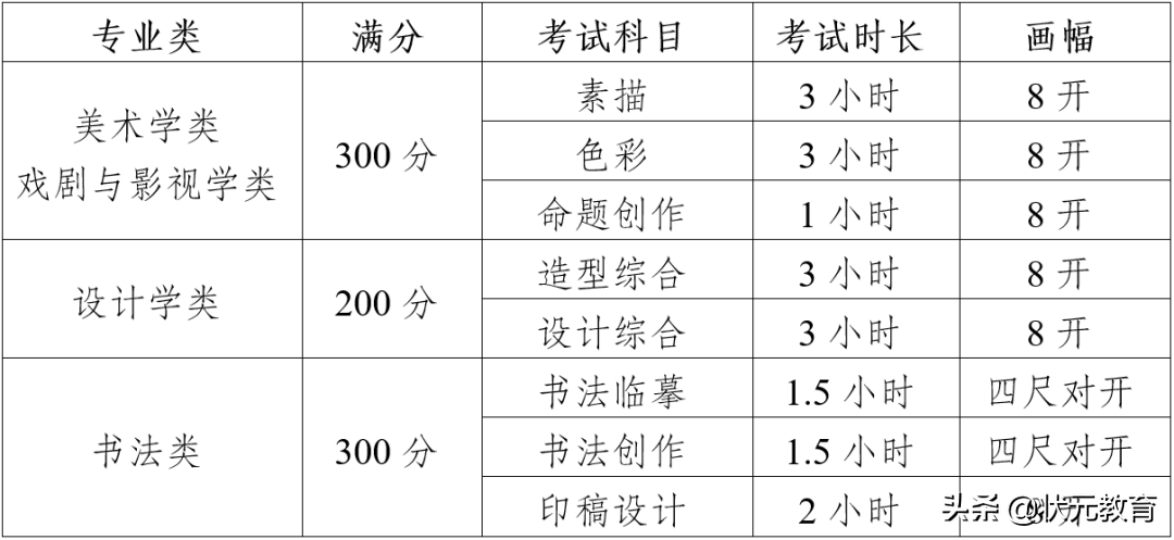 2022校考 | 四川美术学院2022年艺术类招生专业考试大纲