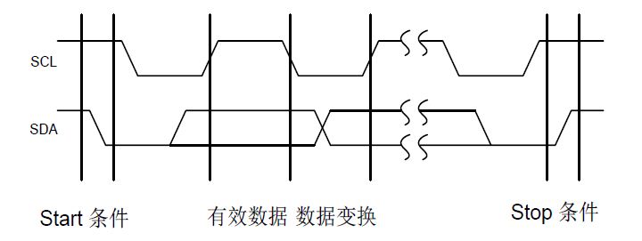 GP8403 双通道 I2C 转 0-5V/0-10V