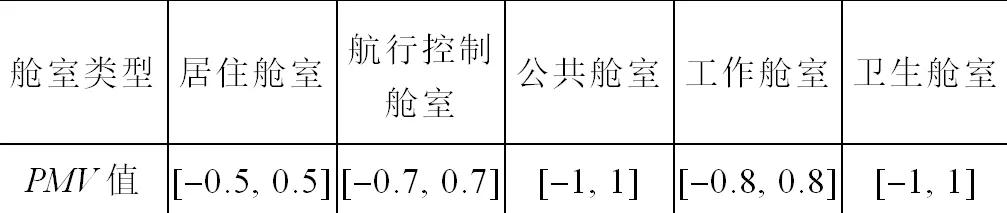 船舶环境舒适度的好坏，如何评价？研究人员提出新方法