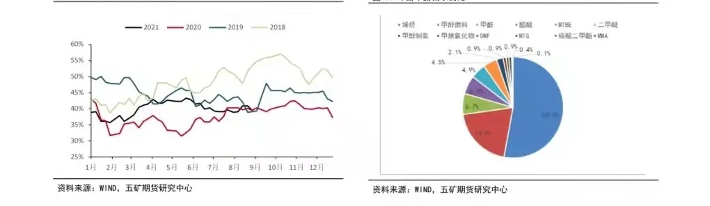 甲醇反弹试底,短期盘面可期?