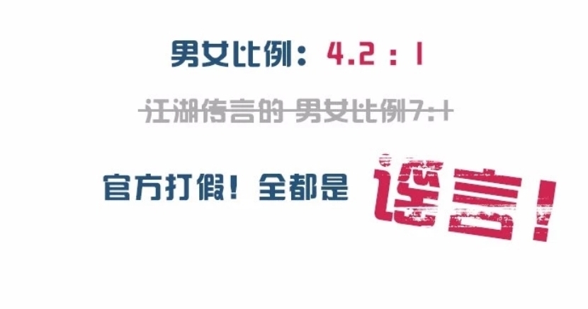 电子科技大学，2021本科新生数据出炉，网友：咋没有男女比例？