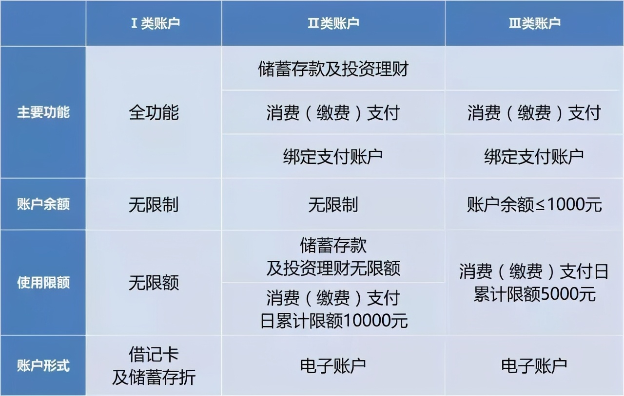 快看，微众银行发实体卡了！背后的账户升级你了解吗