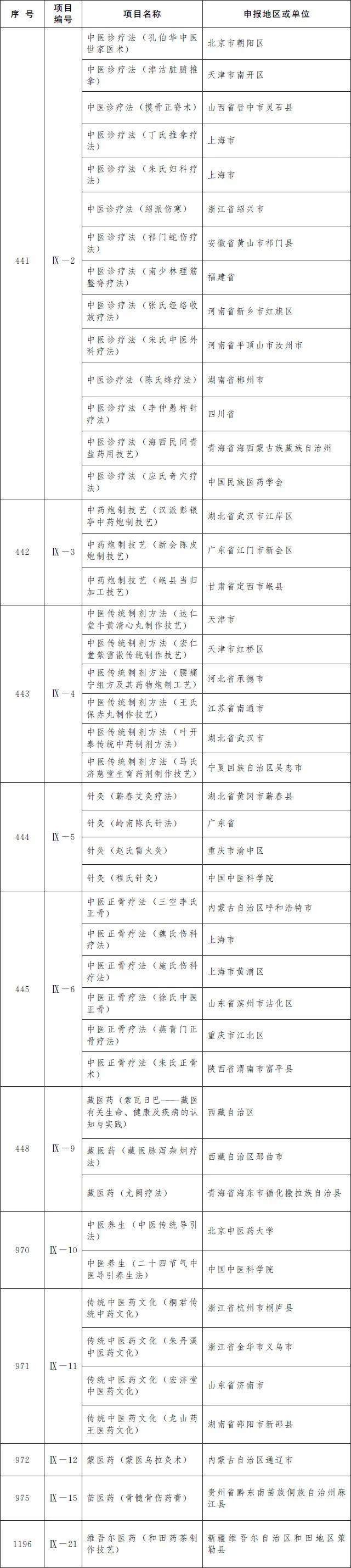 凯里酸汤鱼、赤水独竹漂……贵州19个项目入选第五批国家级非遗名录