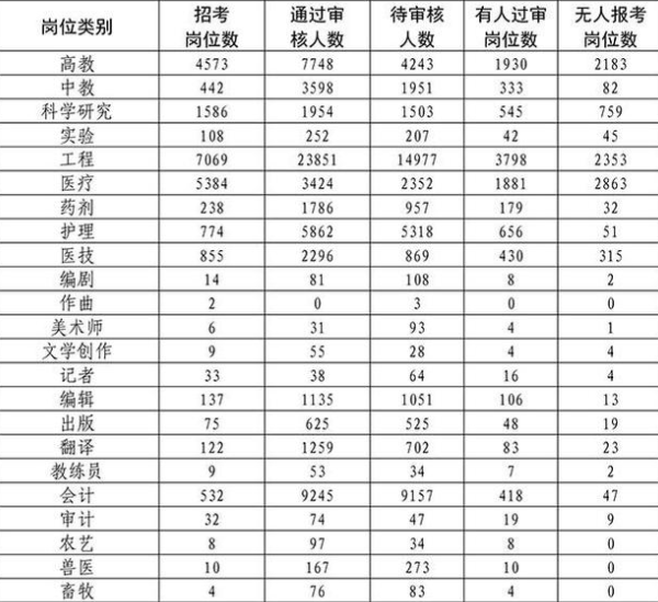 军队文职招聘遇冷，月薪超9000元也少有人报名，究竟是什么原因