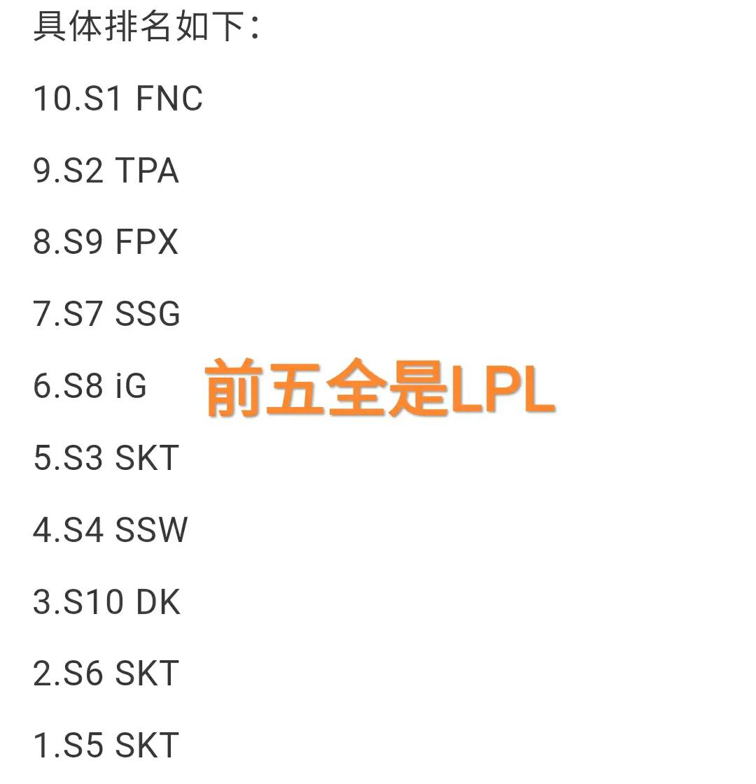 “S赛冠军实力排名图”火了，前五被LCK霸占，FPX仅为倒数第三