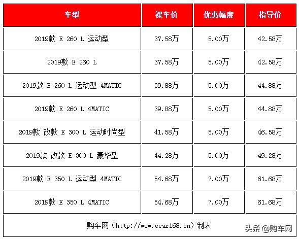 这几款中大豪华车大降价，最高优惠近9万，销量遥遥领先其它对手