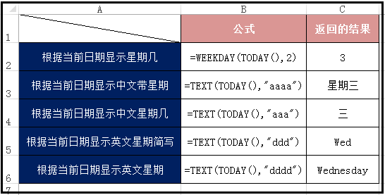 excel表格排序的方法excel自動換行快捷鍵