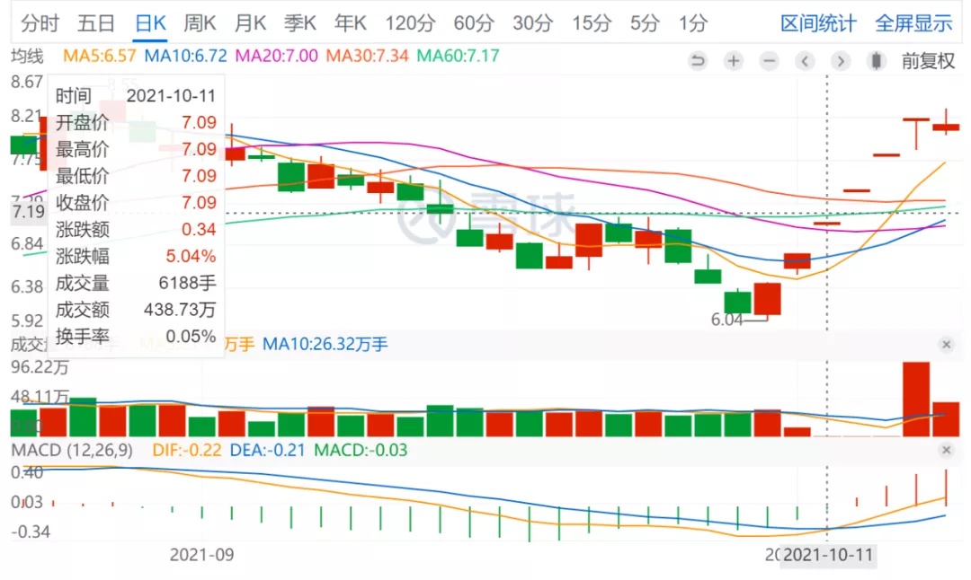 乘用车板块：金主“送钱”*ST众泰疯狂一字板