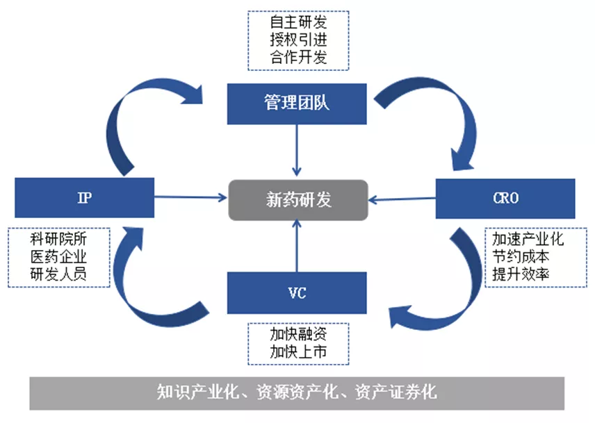 方升研究 | 上海生物医药产业炼成记
