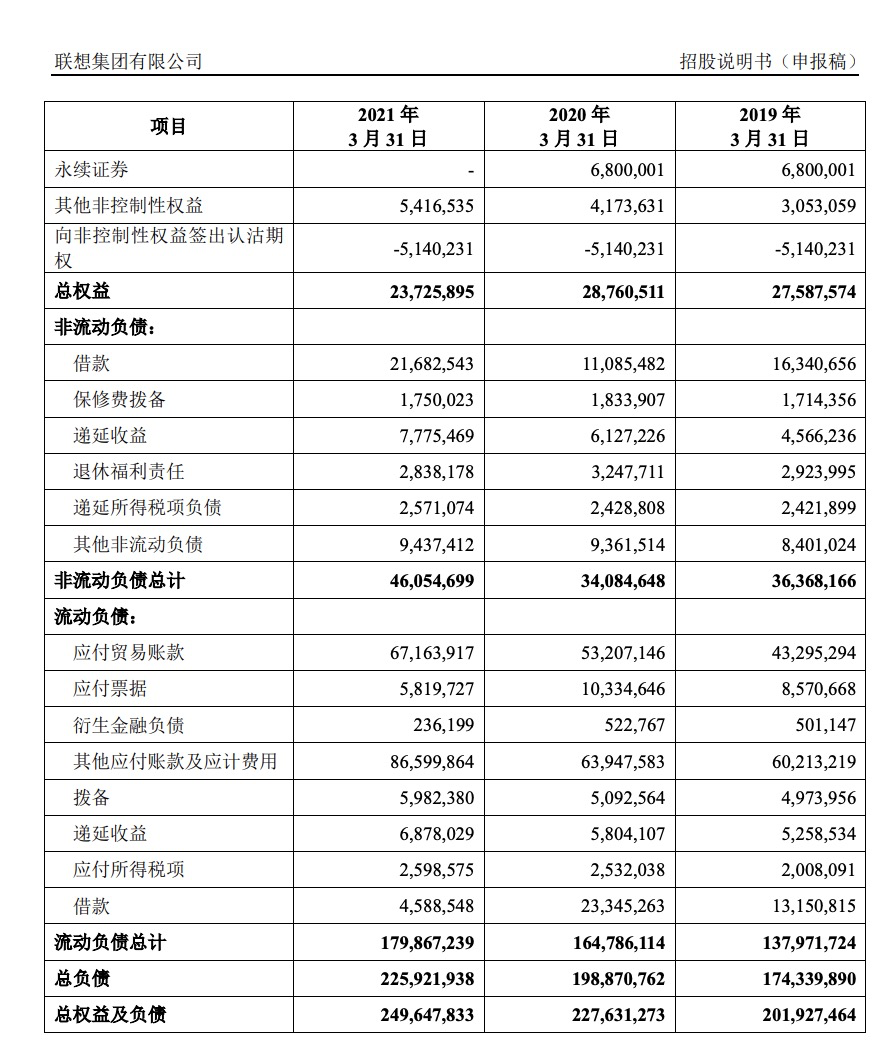 翟菜花：以科创板的科技成色，错失联想是相当大的损失