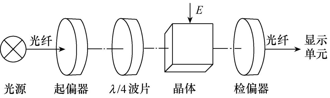 高压带电显示装置的技术与发展