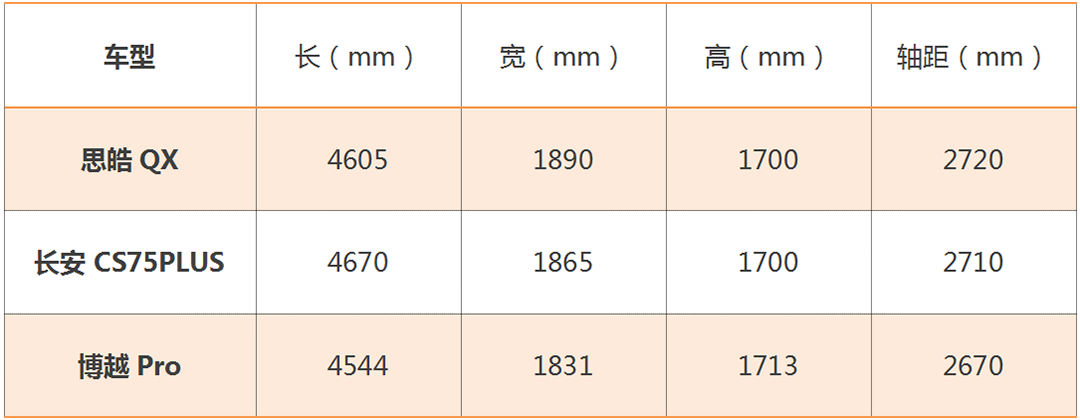 试驾思皓QX：动力水平直逼宝马，开起来就像一台德系车