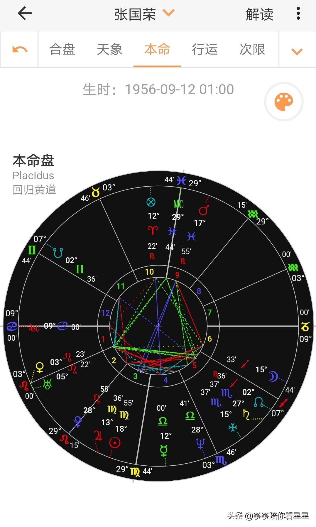 「名人星盘分析」这就是不一样的烟火——唯美钟情张国荣