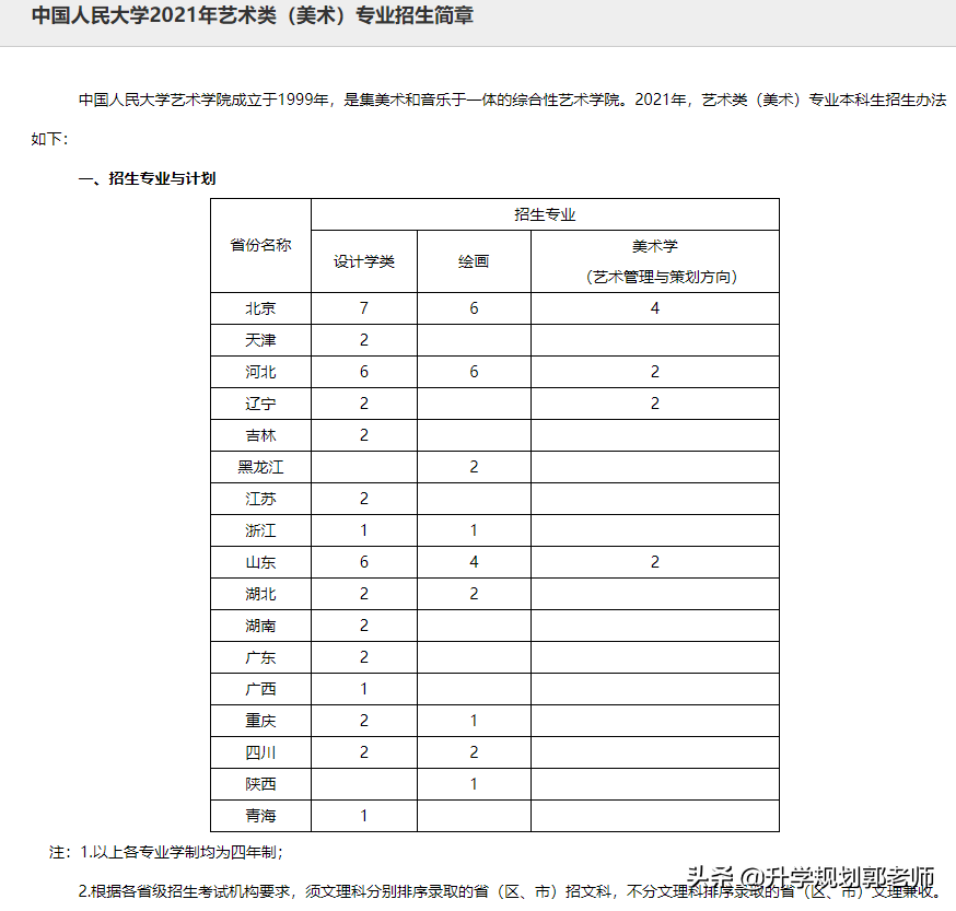 美术生报考注意事项——中国人民大学美术类招生数据分析