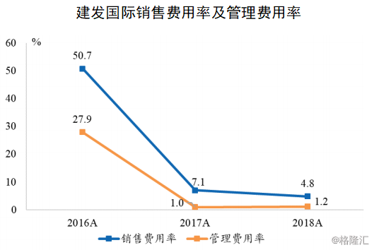 建发国际集团(建发国际集团最新消息)
