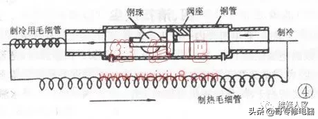 空调常见多发故障的分析与排除