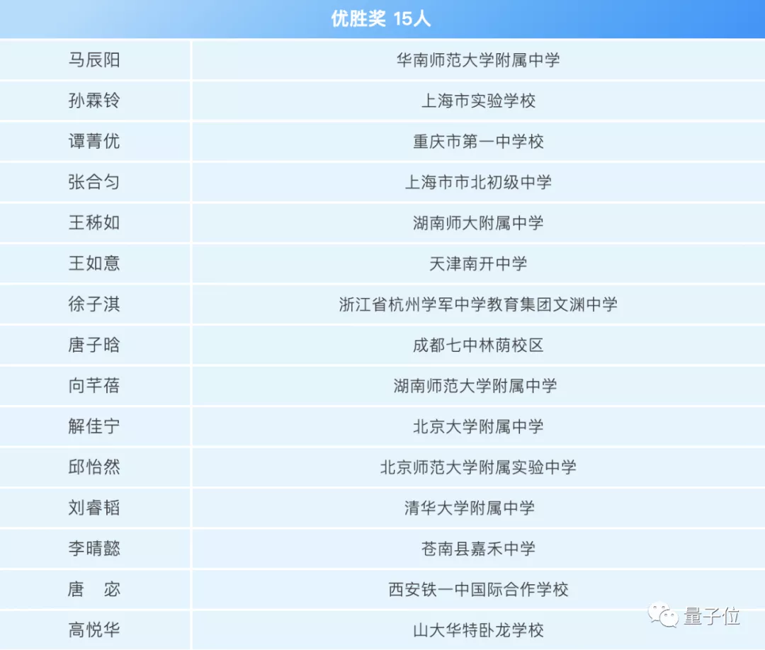 首届丘成桐女子中学生数学竞赛成绩出炉，成都七中成最大赢家