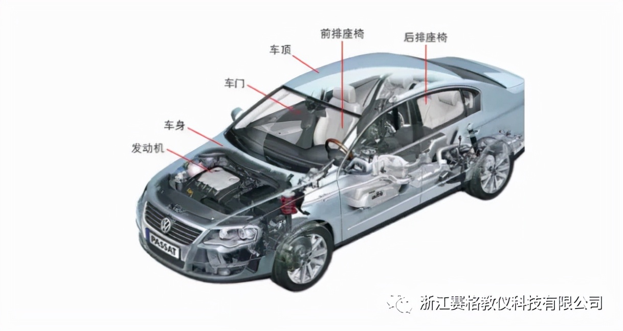 浙江赛格带你了解汽车内部构造•建议收藏