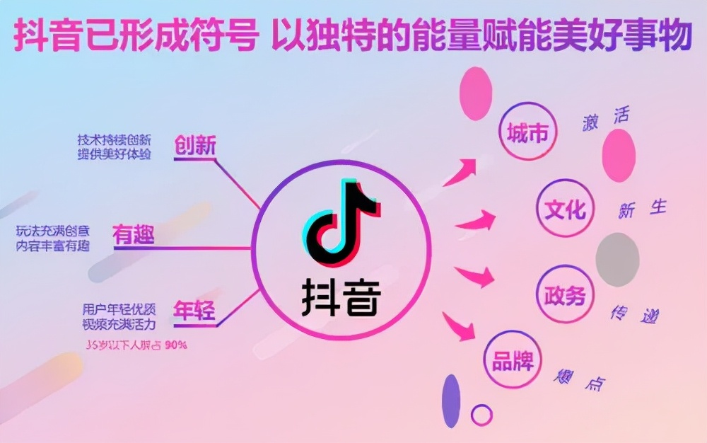 抖音涨粉1000的好处(抖音涨粉1000的好处是什么)