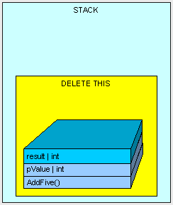 C#中堆栈（Stack）和堆（Heap）的区别——第一部分