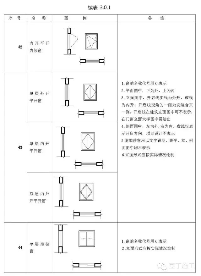 木工图纸入门符号图片