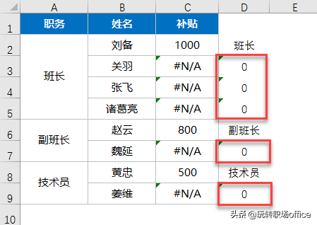EXCEL有合并单元格VLOOKUP会出错？这种方法轻松解决