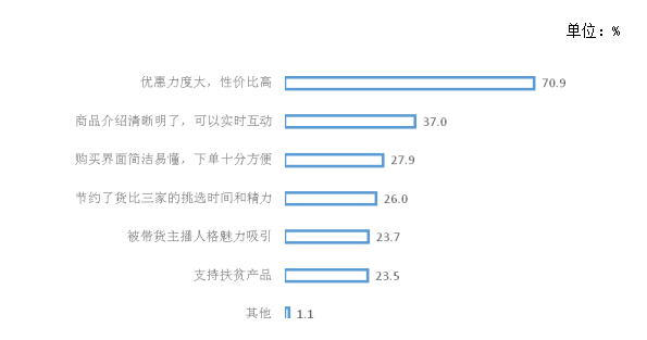 2021北京居民网购专项调研：升级趋势显著