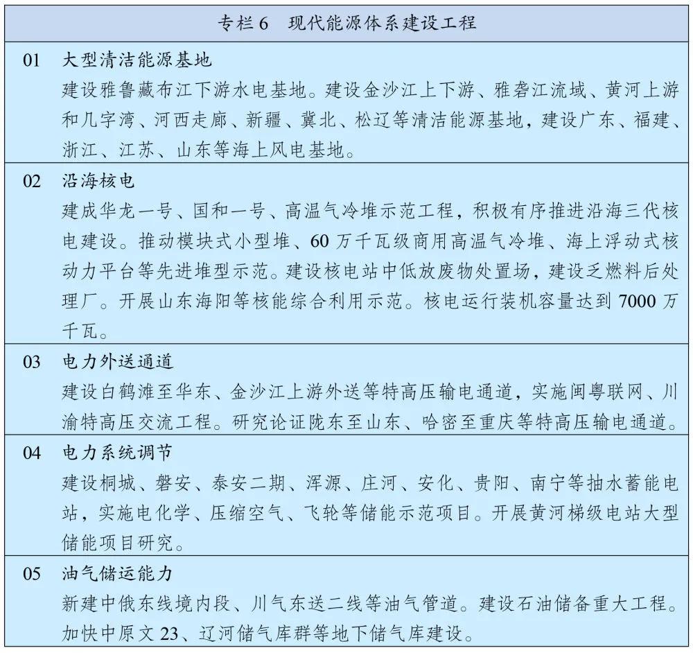 重磅！“十四五”时期，这些重大工程将推进实施